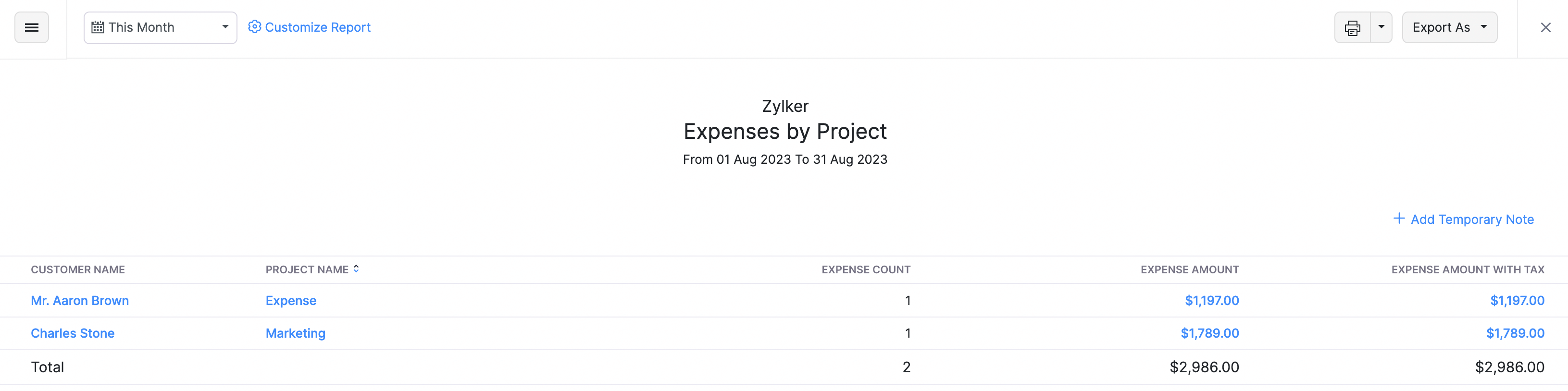 Expense by Projects Report