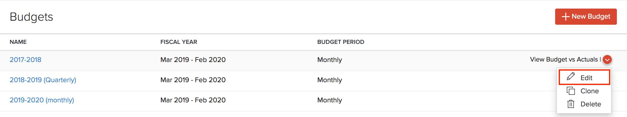 Budgets