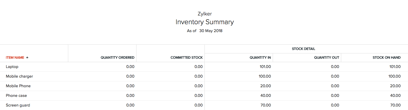 Inventory Summary