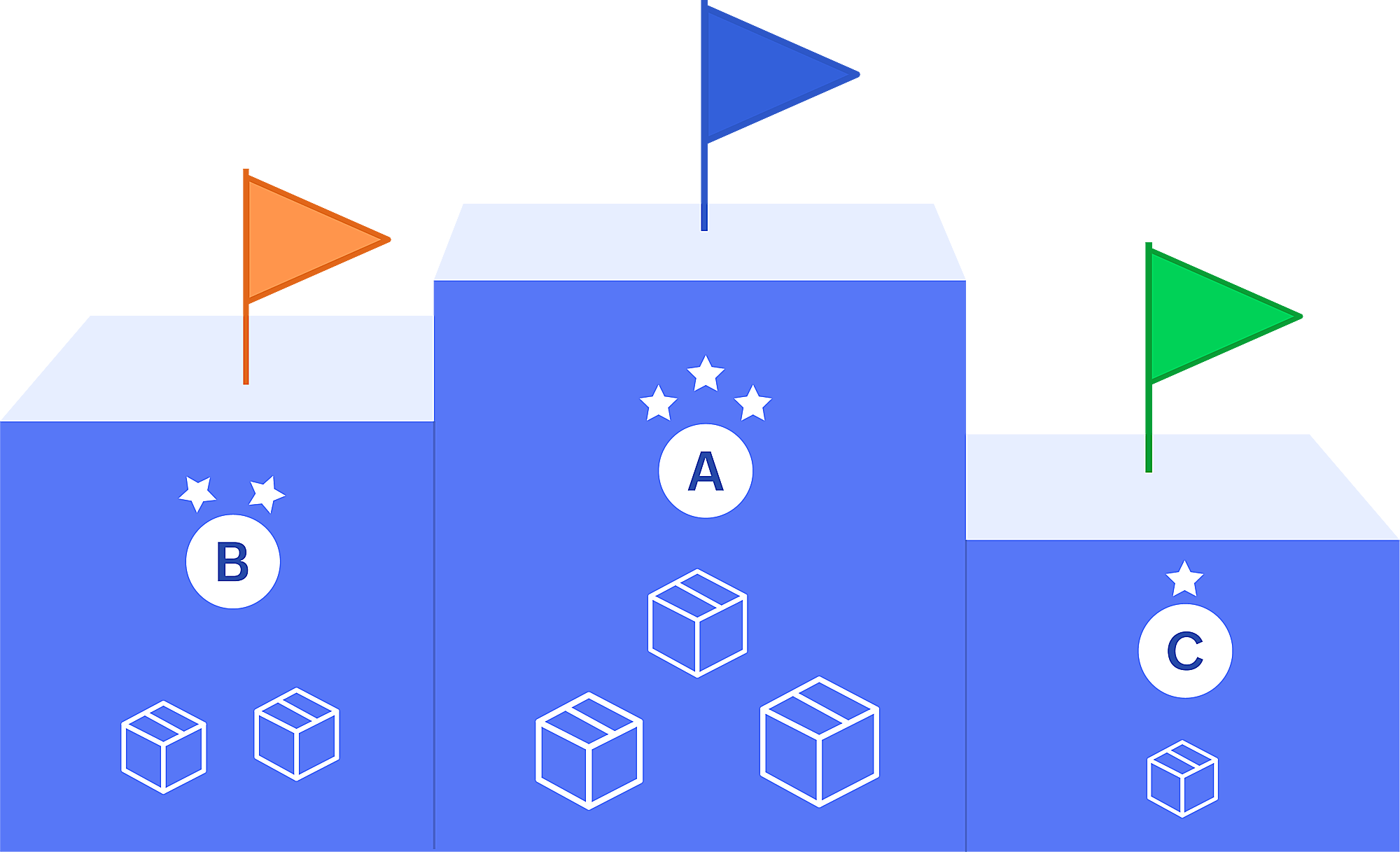 ABC Classification