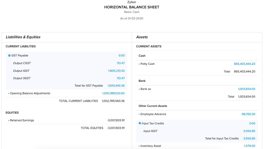 Horizontal Balance Sheet