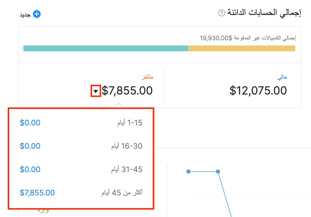 Dashboard - Total Payables