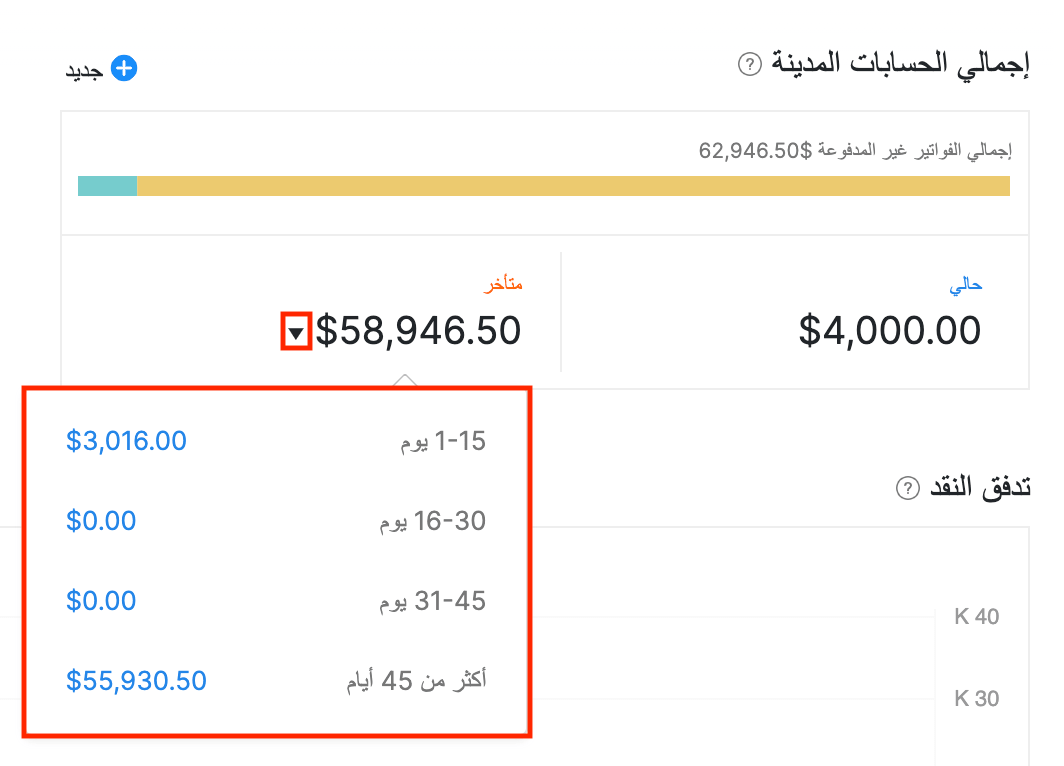 Dashboard - Total Receivables