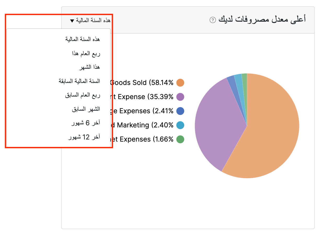 Dashboard - Total Receivables