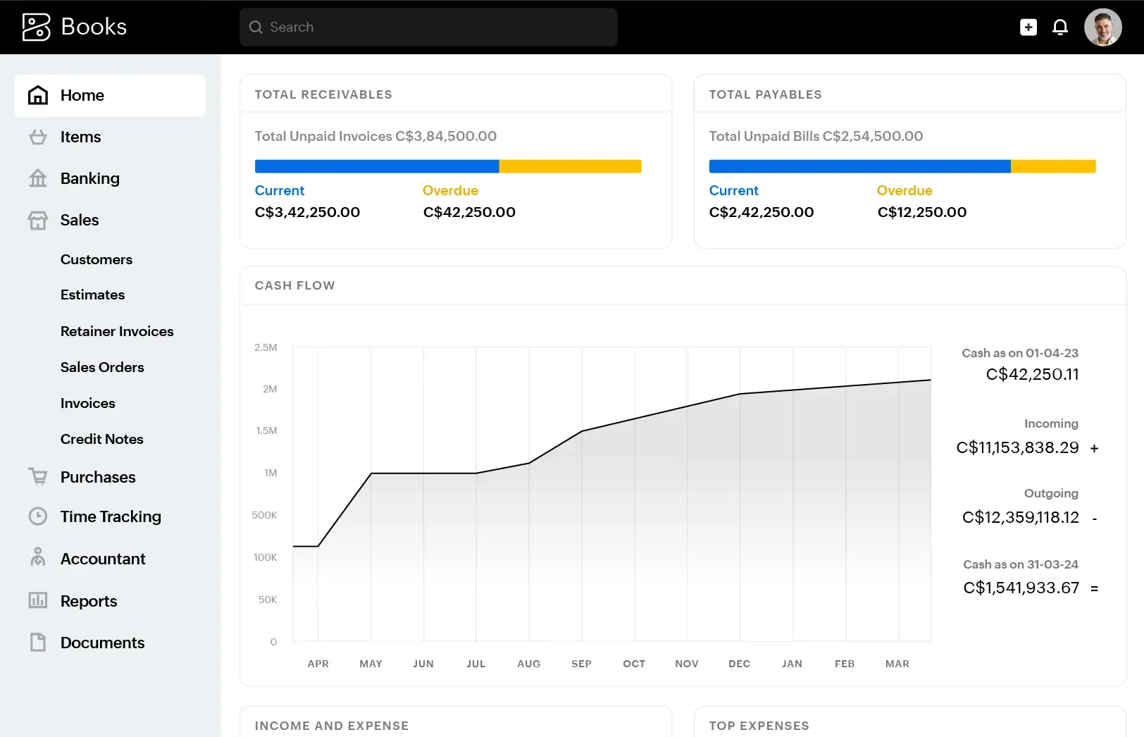 Zoho Books default dashboard shows financial data. Widgets display total payables, receivables, and due amounts in USD, and a cash flow graph with a positive trend.