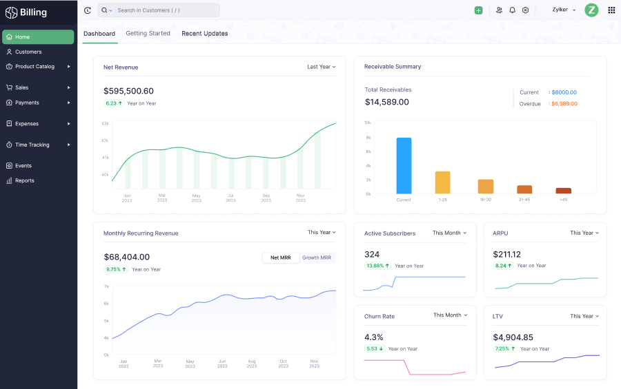 A slick dashboard that offers 360-degree vision into your business's performance - The best billing software for SMEs in Canada | Zoho Billing