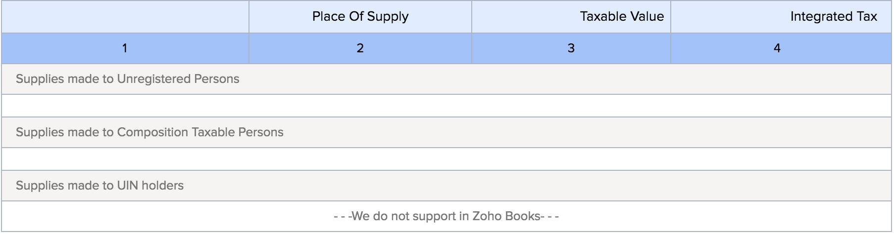 Enable GST Settings