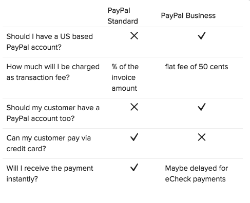 screenshot of the paypal comparison chart