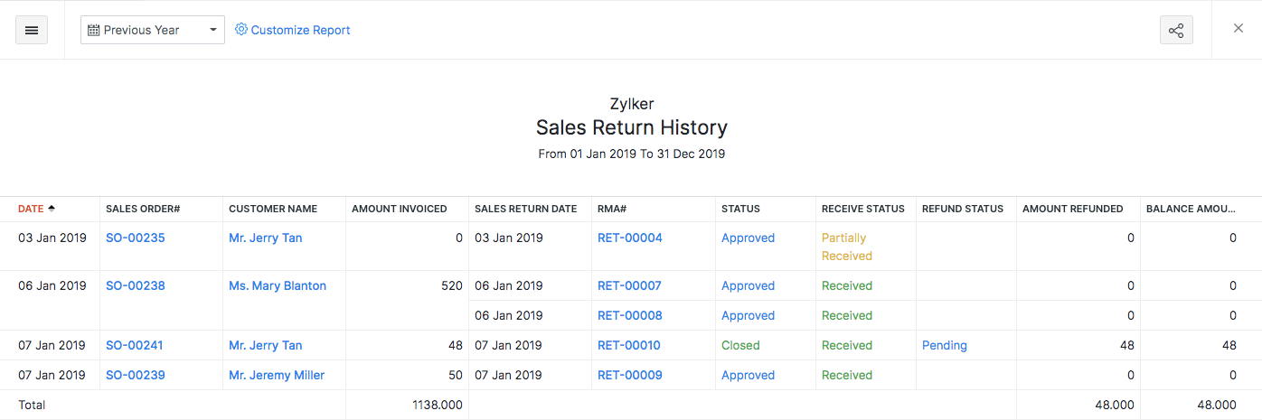 Sales Return History
