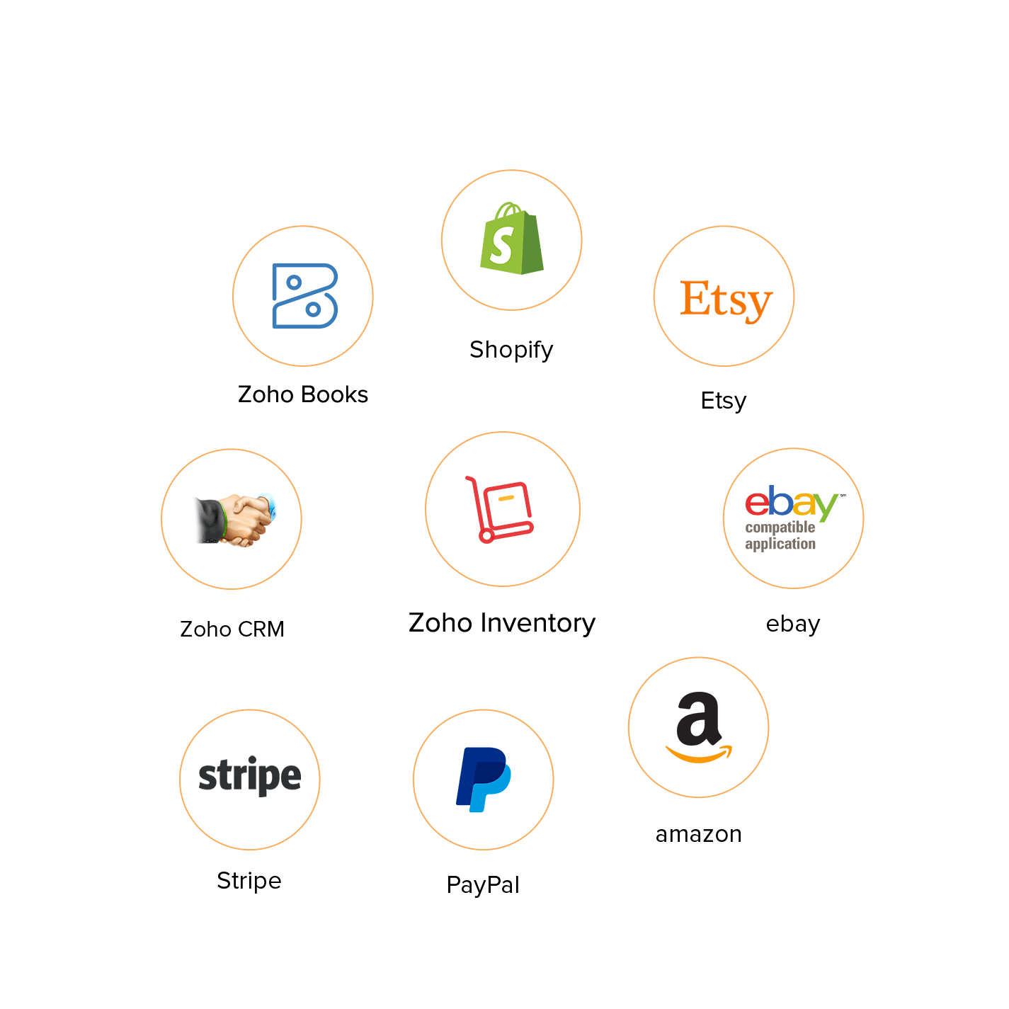 Inventory Software Popular Integration - Zoho Inventory