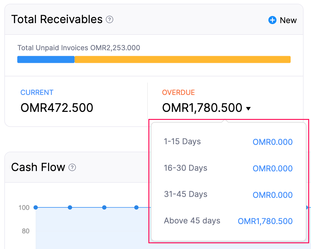 dashboard-tab - total-receivables-overdue