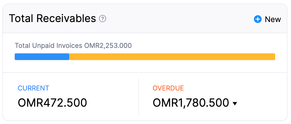 dashboard-tab - total-receivables