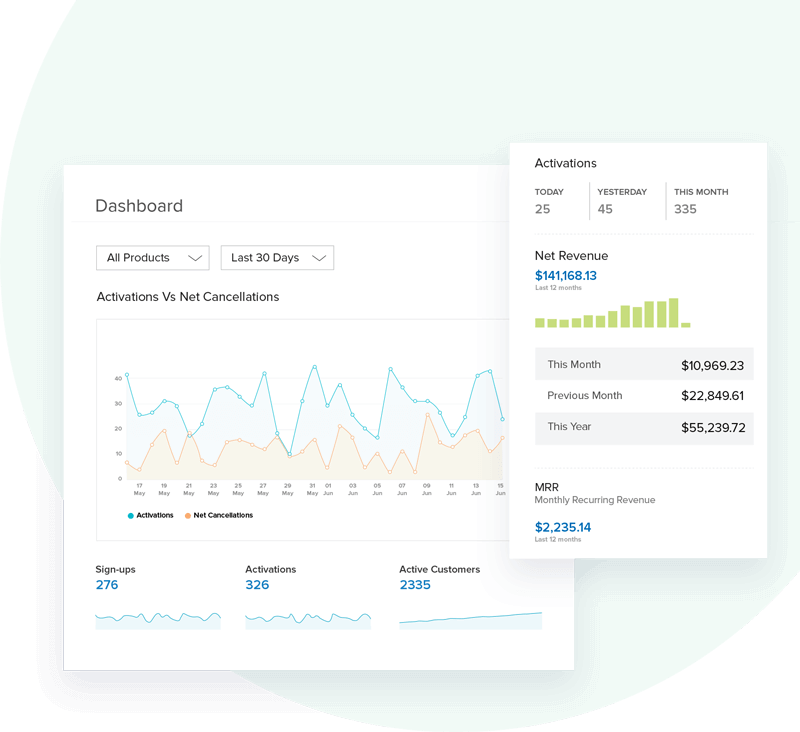 Zoho Subscriptions  SaaS billing
