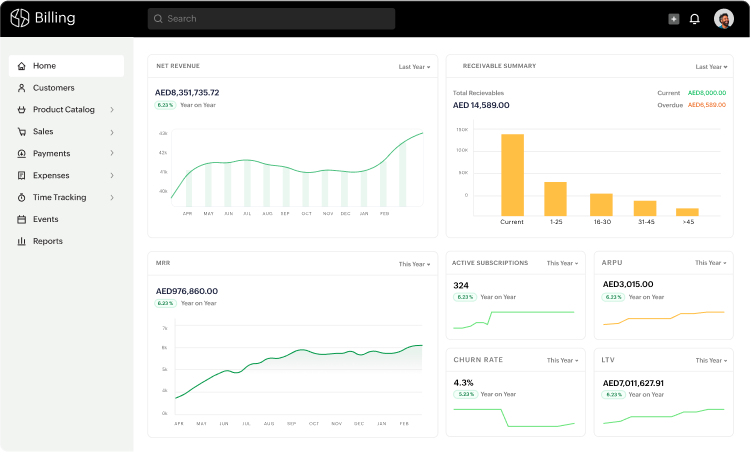 Preview of Zoho Billing's dashboard presenting a 360-view on your financial health. Access reports on revenue, customers, receivables, and expenses straight on your dashboard.