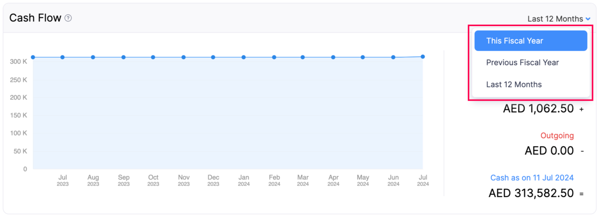 dashboard-tab-cash-flow-tfy