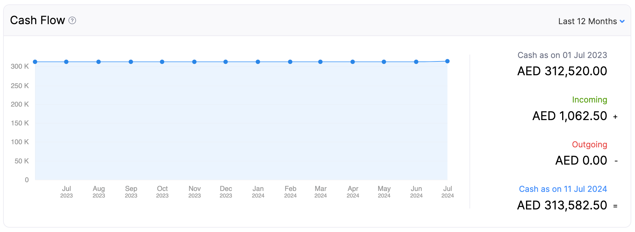 dashboard-tab-cash-flow