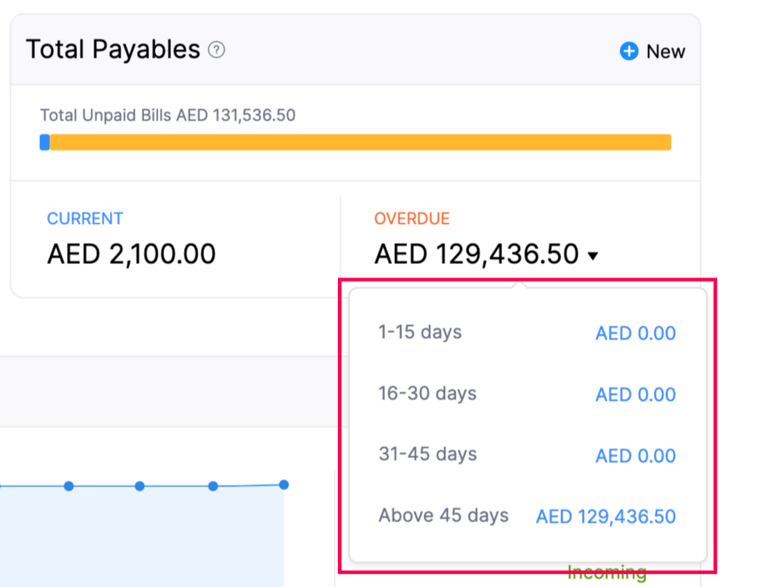 total-payables-overdue