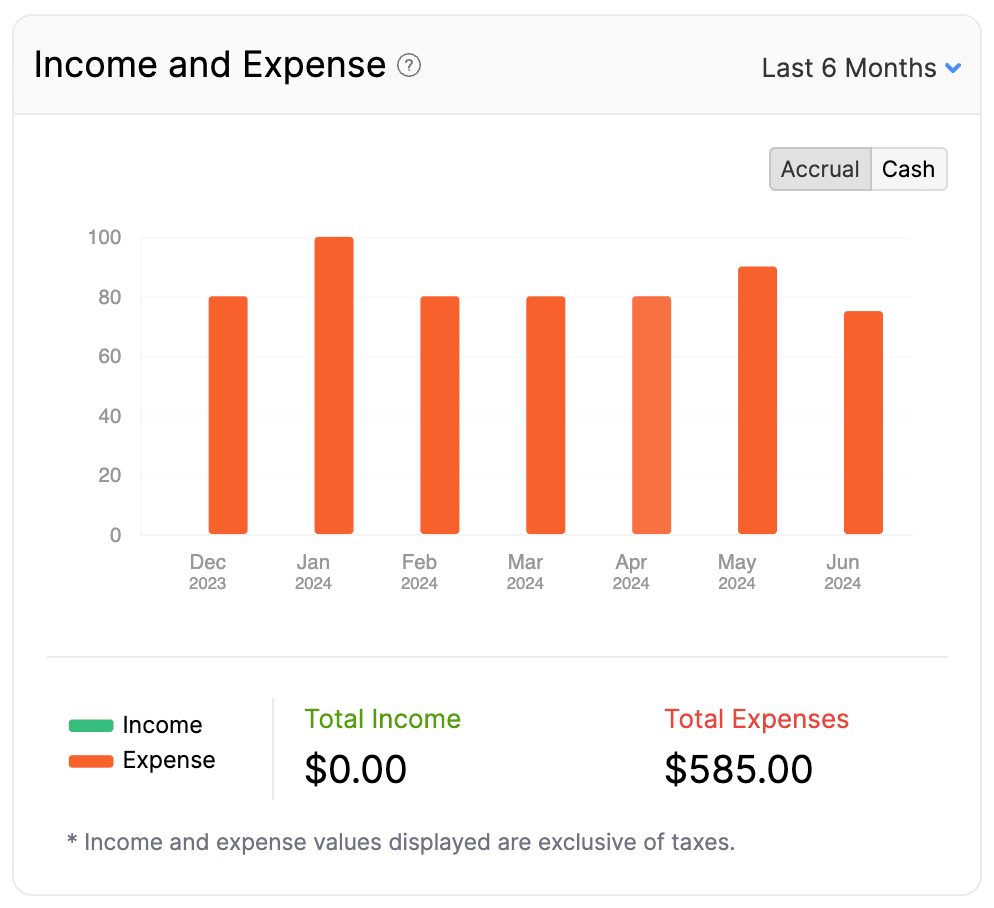 Income and Expense - Main