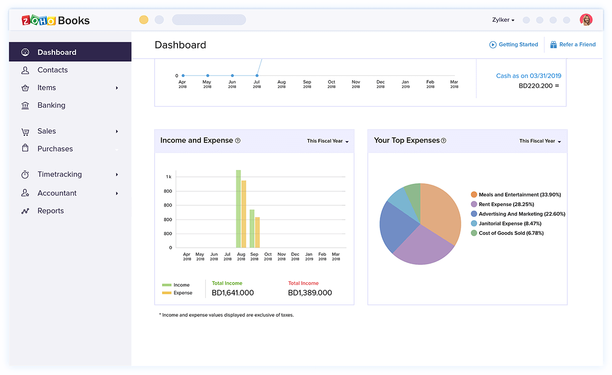 Financial Reporting Dashboard - Accounting Reporting Software | Zoho Books