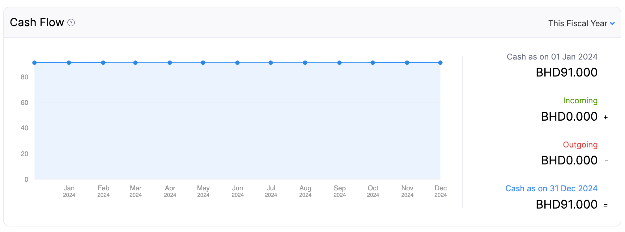 dashboard-tab-cash-flow