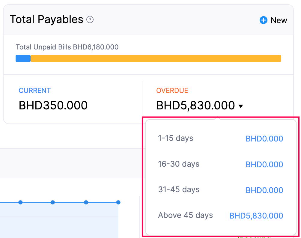 total-payables-overdue