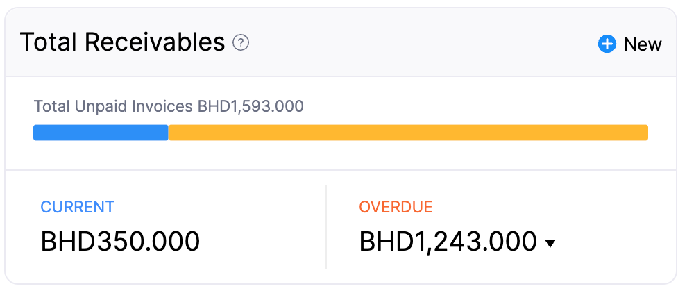 dashboard-tab - total-receivables