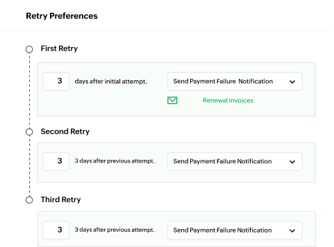 Initiate automated smart payment retries | Zoho Billing