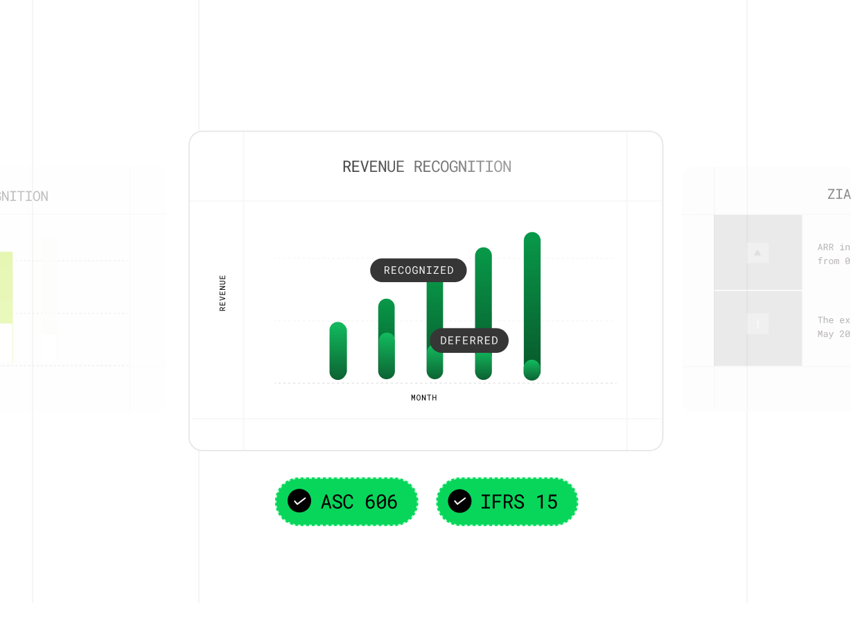 Compliance-driven revenue operations | Zoho Billing for enterprises
