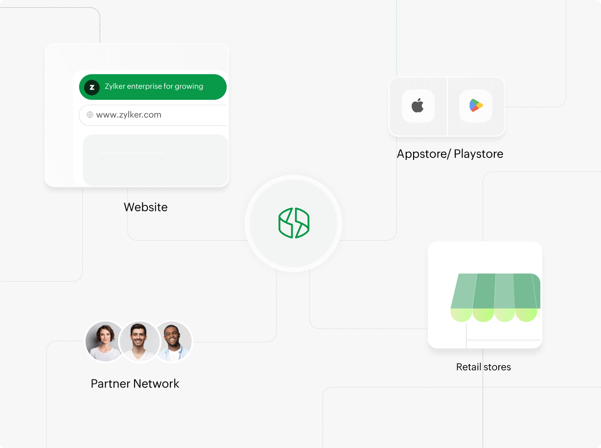Omni-channel sales & data mediation | Zoho Billing for enterprises