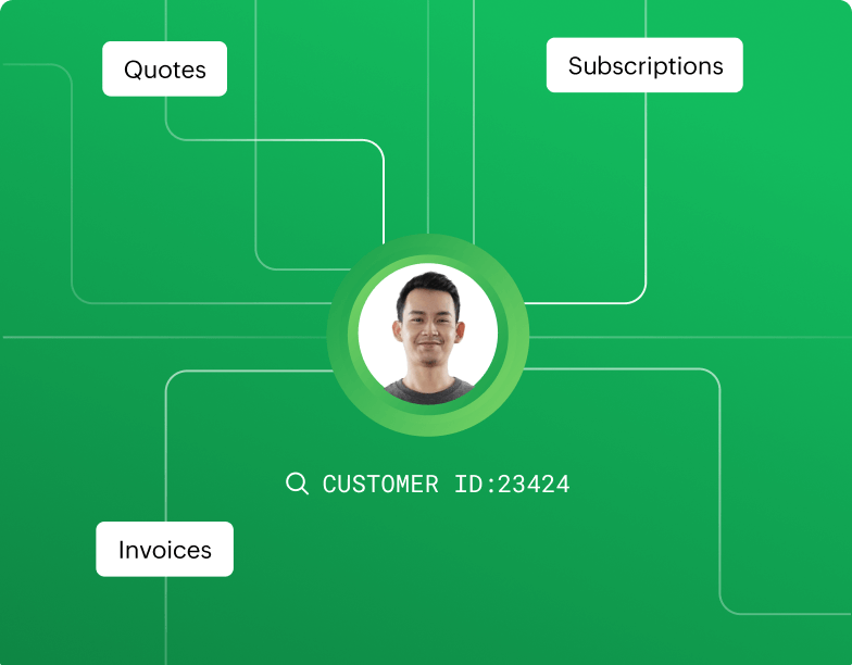 Contextual customer information screen | Zoho Billing for enterprises