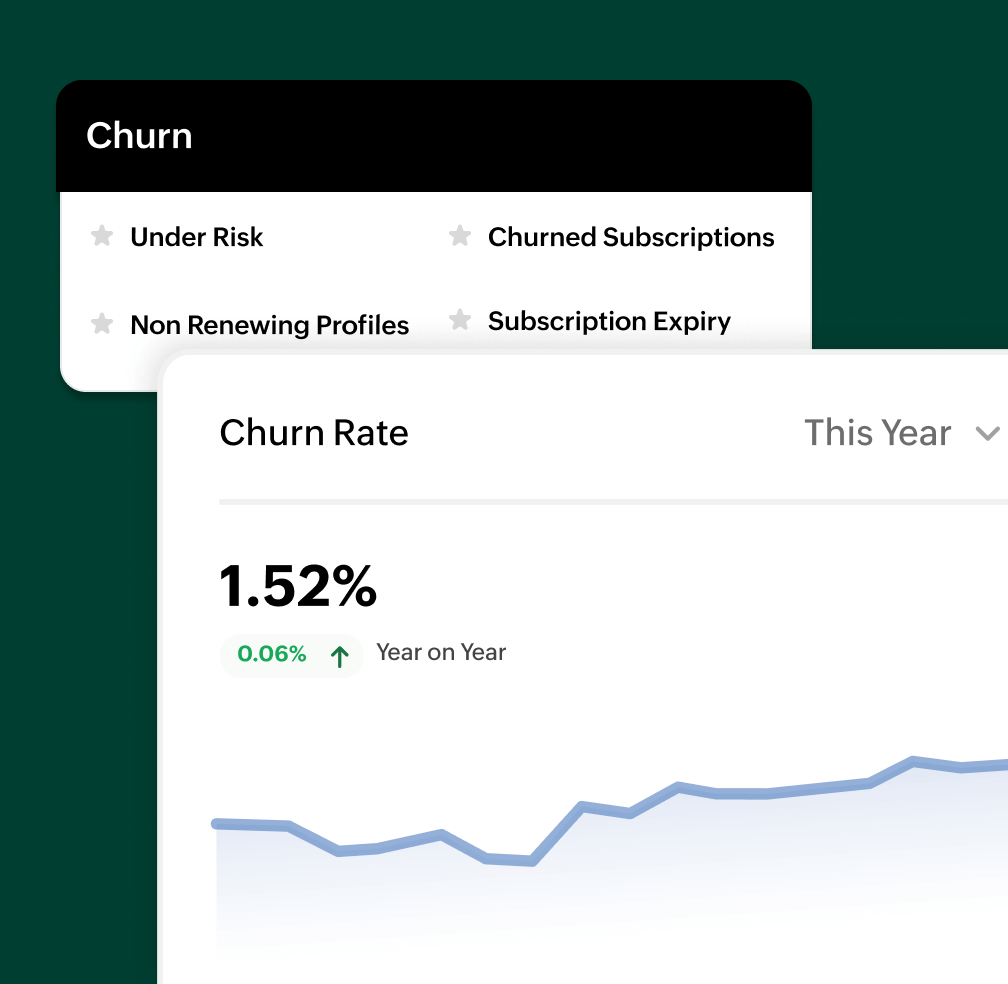 Subscription churn reports | Zoho Billing