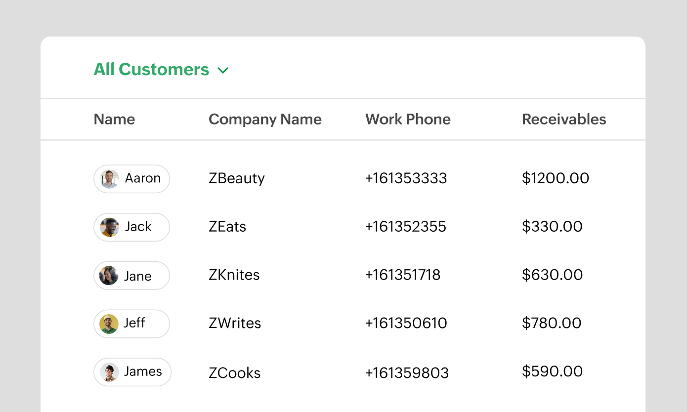 Preview of how Zoho Billing helps with managing customers | Zoho Billing