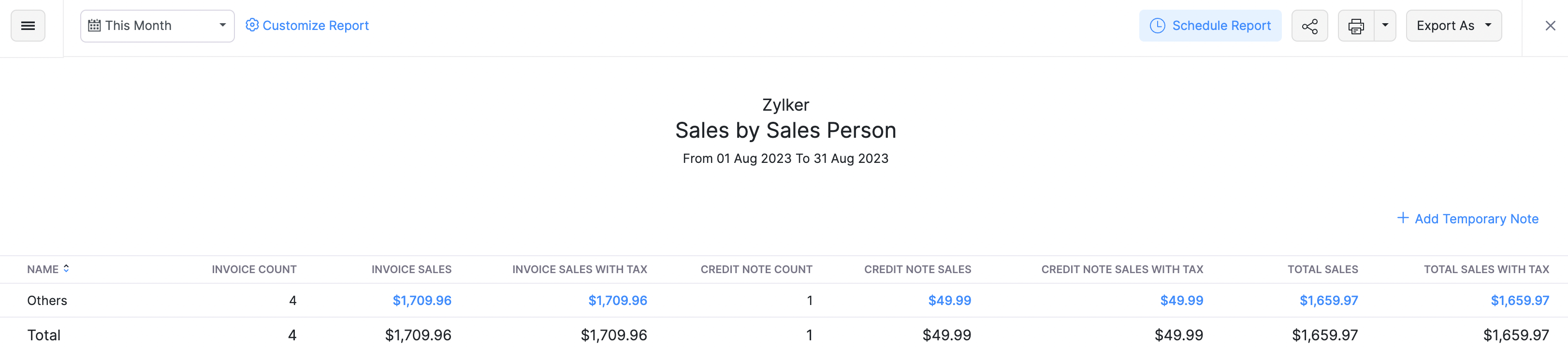 Sales by Salesperson Report