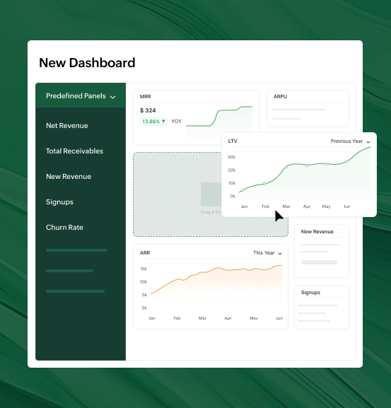 Preview of how you can custom make your own dashboard within Zoho Billing