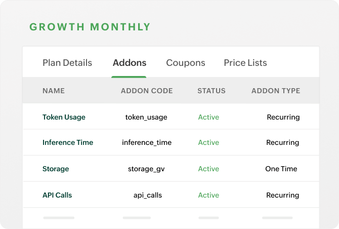 Handle spiky and growing usage | Zoho Billing