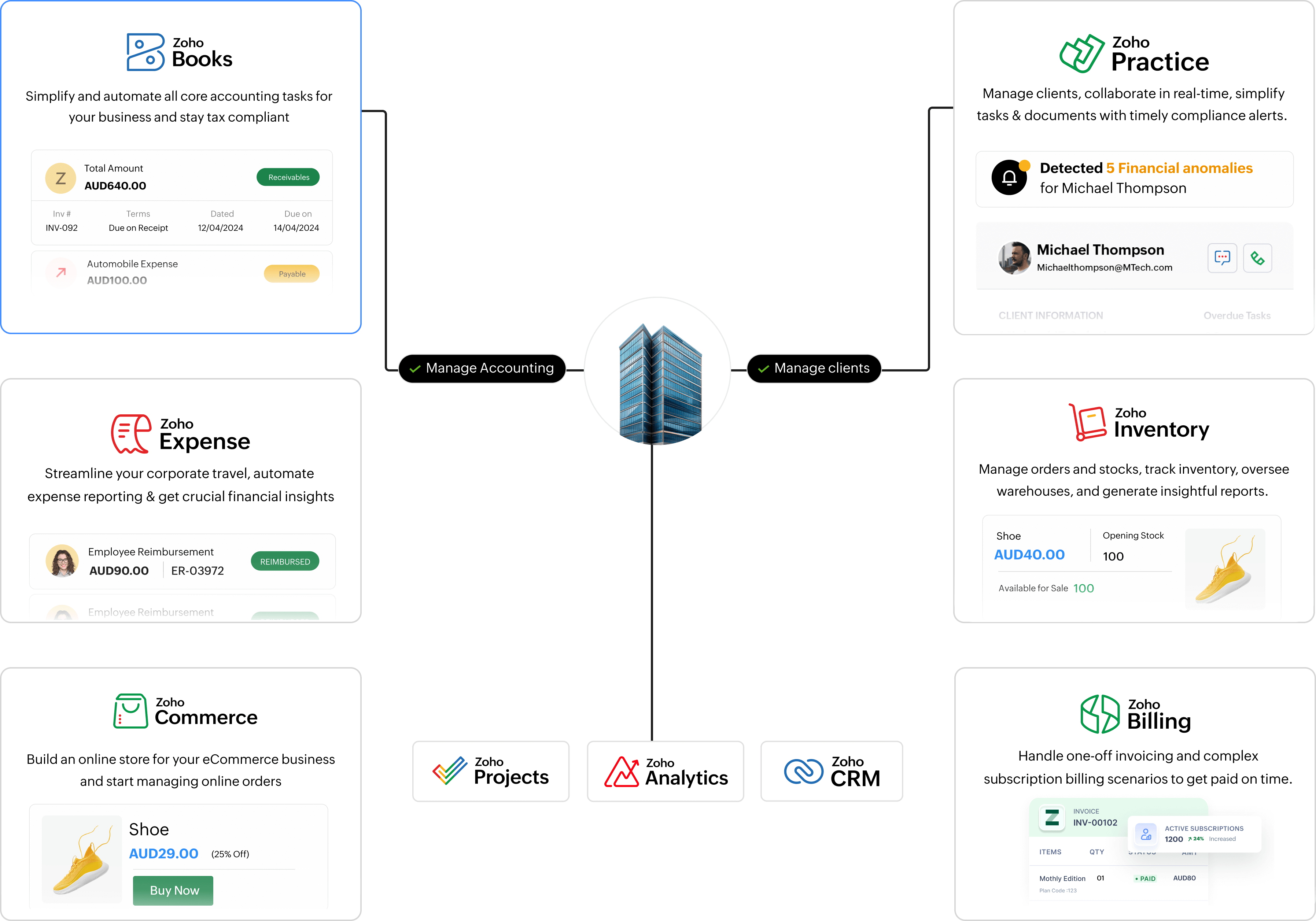 Zoho Finance Virtual Office