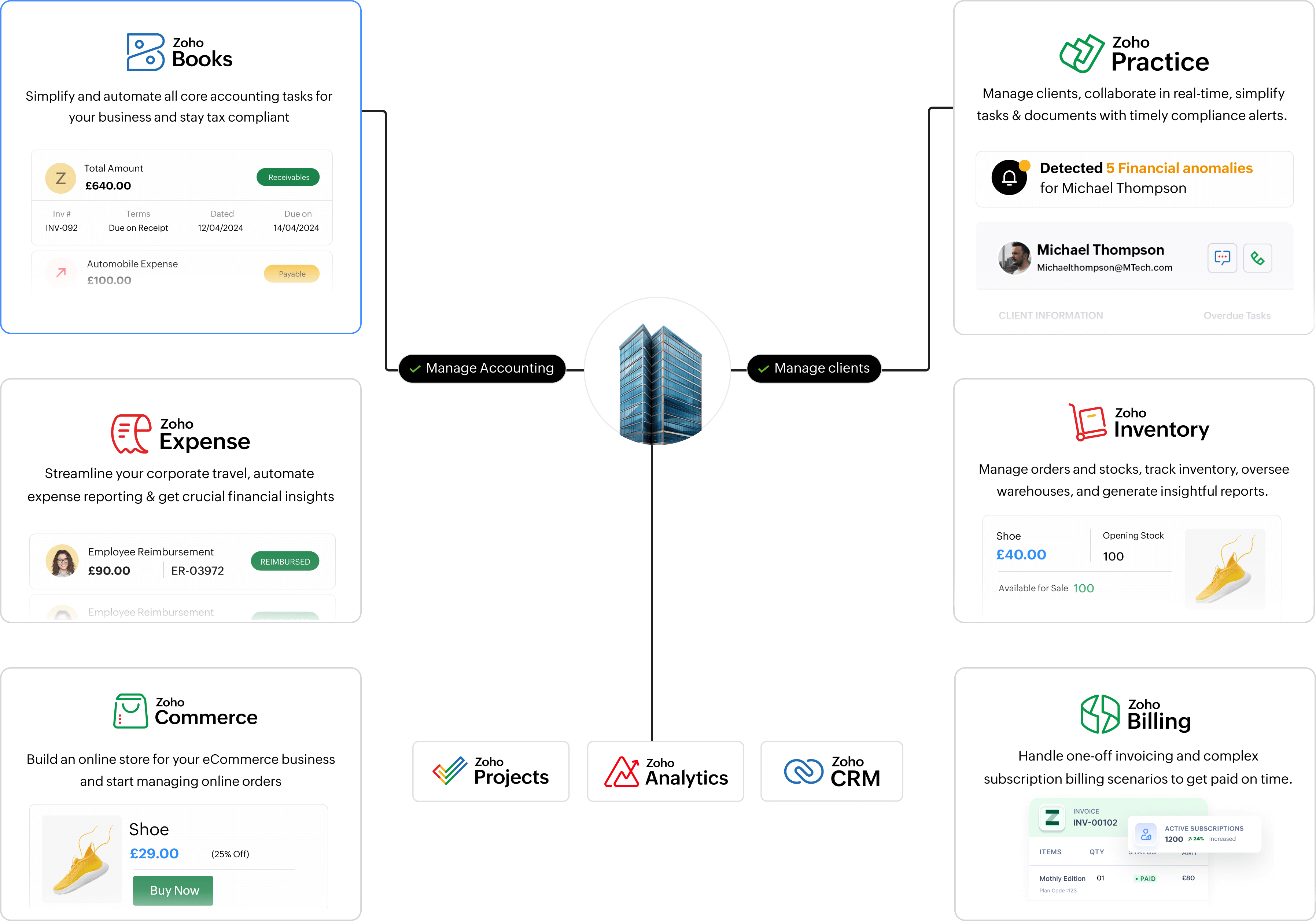 Zoho Finance Virtual Office