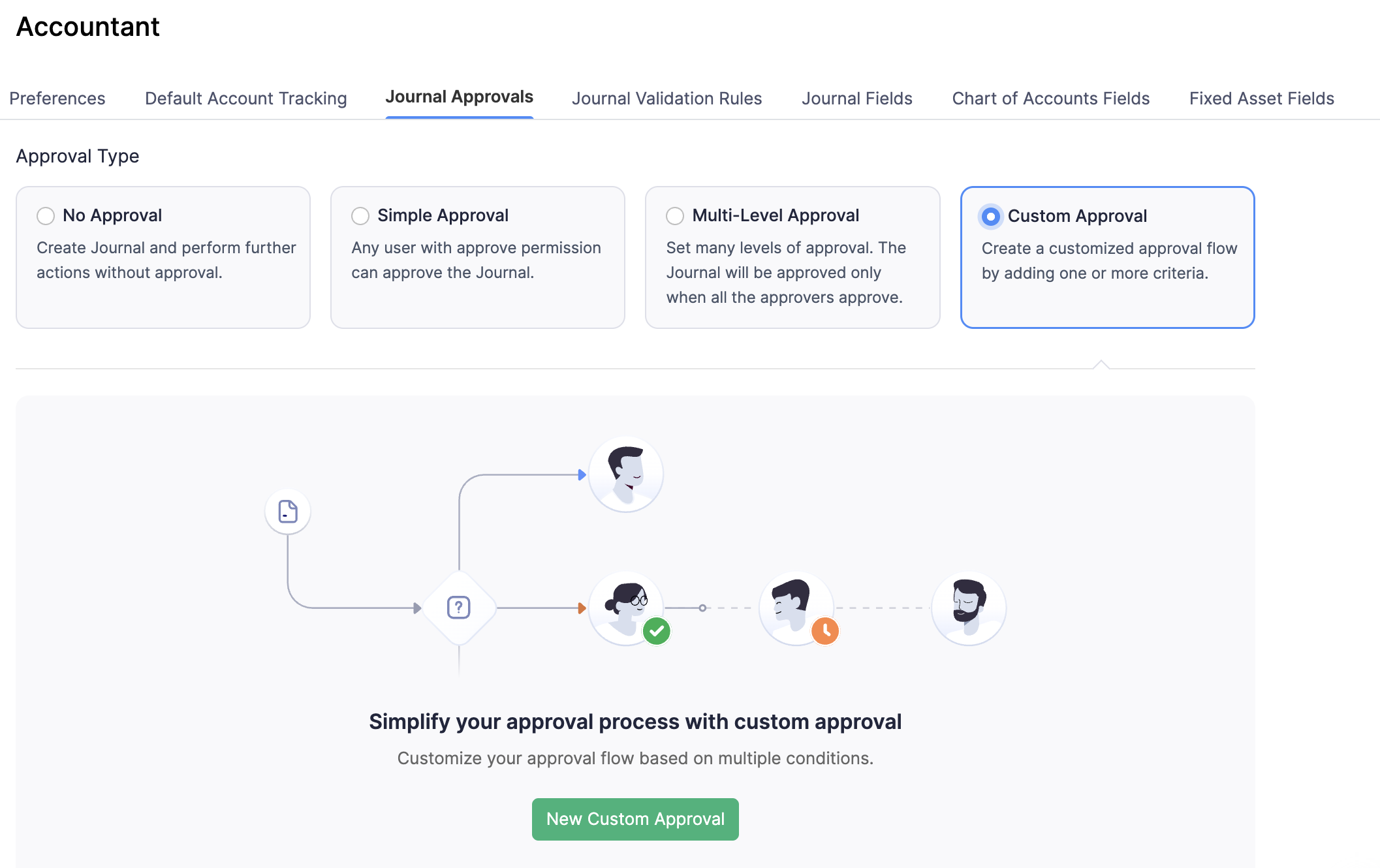Configure Manual Journal Approvals