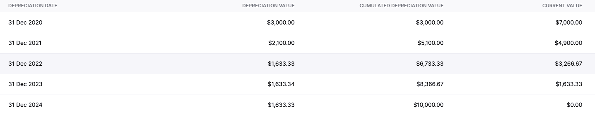 150 Declining Balance Method