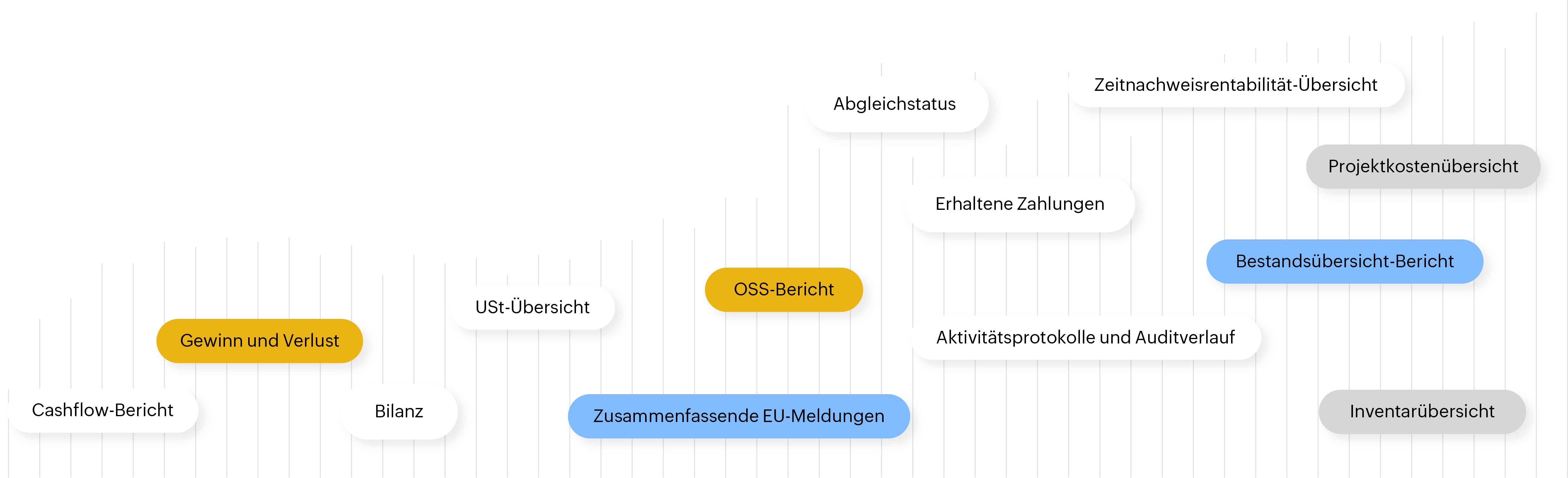 Einige Finanzberichte, die in Zoho Books verfügbar sind, wie Gewinn- und Verlustrechnungen, Kapitalflussrechnung, Steuerberichte und vieles mehr.