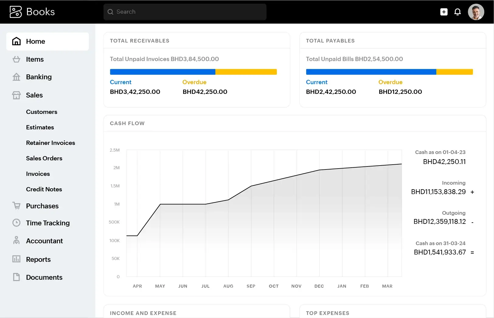 Zoho Books default dashboard shows financial data. Widgets display total payables, receivables, and due amounts in USD, and a cash flow graph with a positive trend.