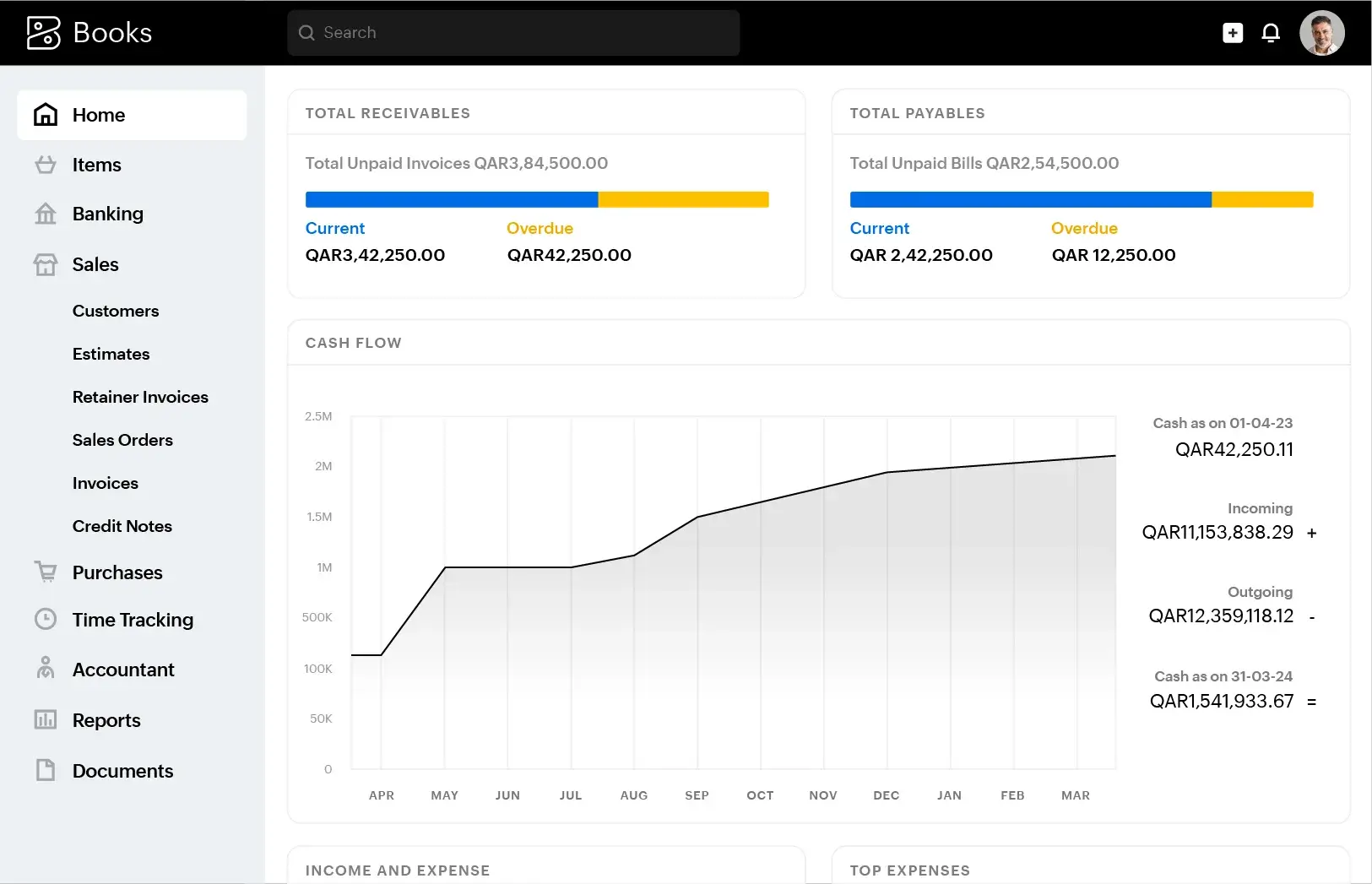 Zoho Books default dashboard shows financial data. Widgets display total payables, receivables, and due amounts in USD, and a cash flow graph with a positive trend.