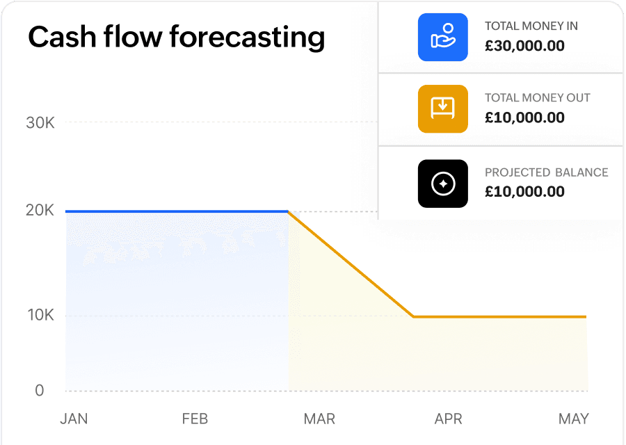 Seasonal cash flow control