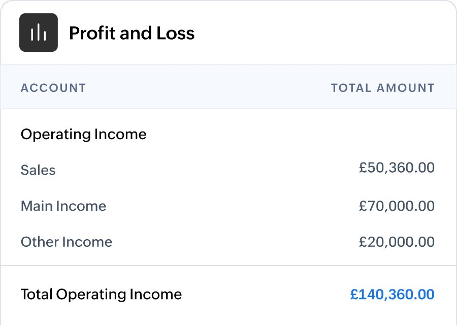 See margins across every product line