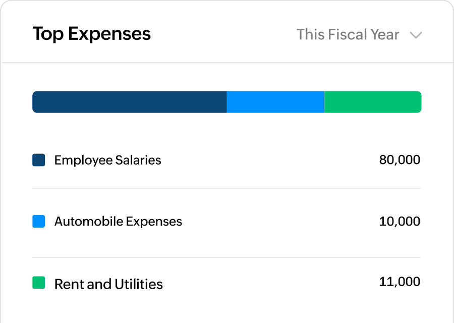 Stay on top of every expense