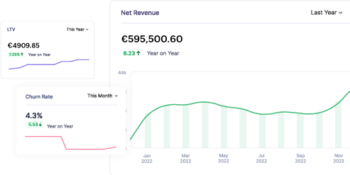 Preview of Zoho Billing's 55+ reports