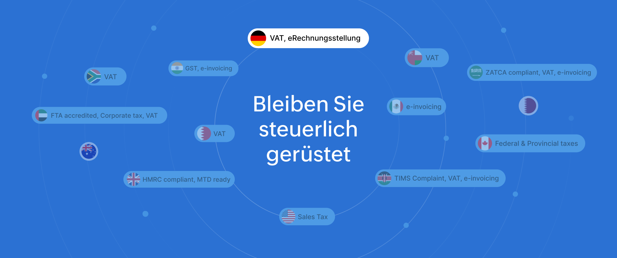 Zoho Books für die Steuererfassung