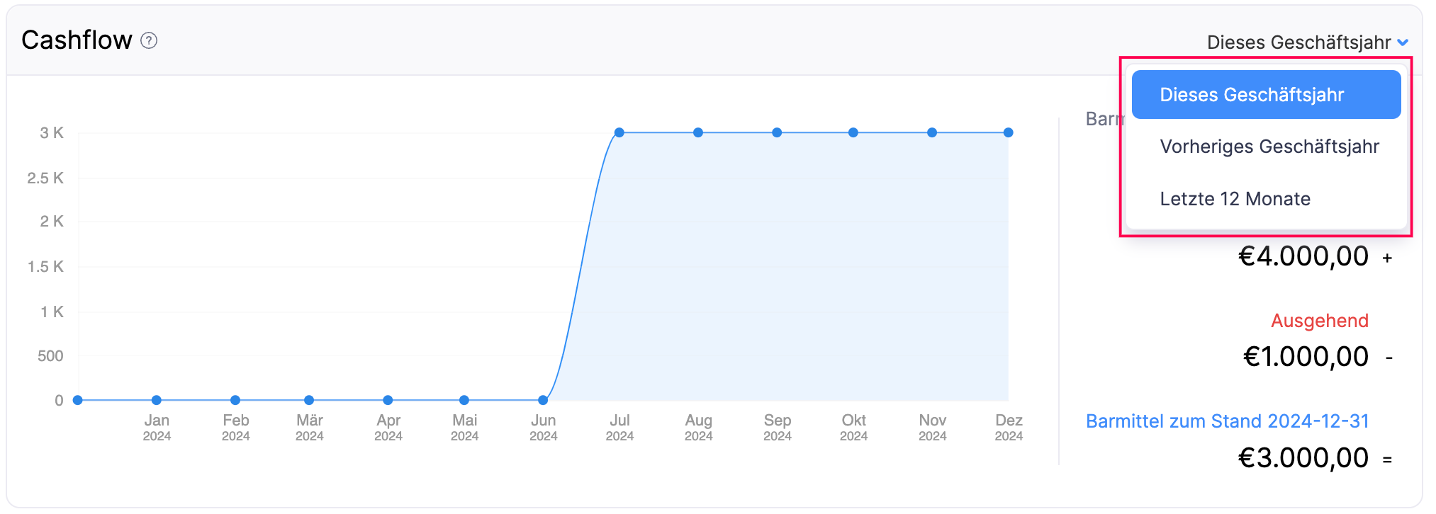 dashboard-tab-cash-flow-tfy