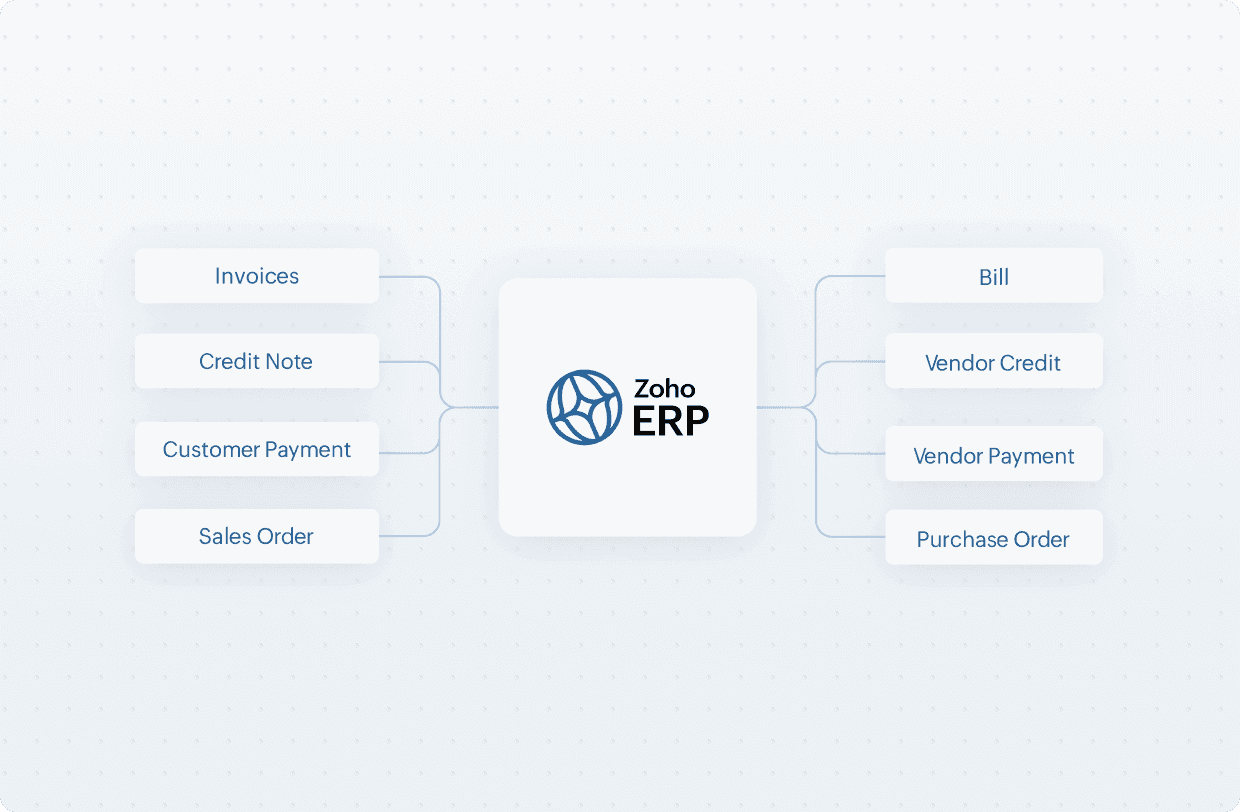 Full visibility into payables and receivables