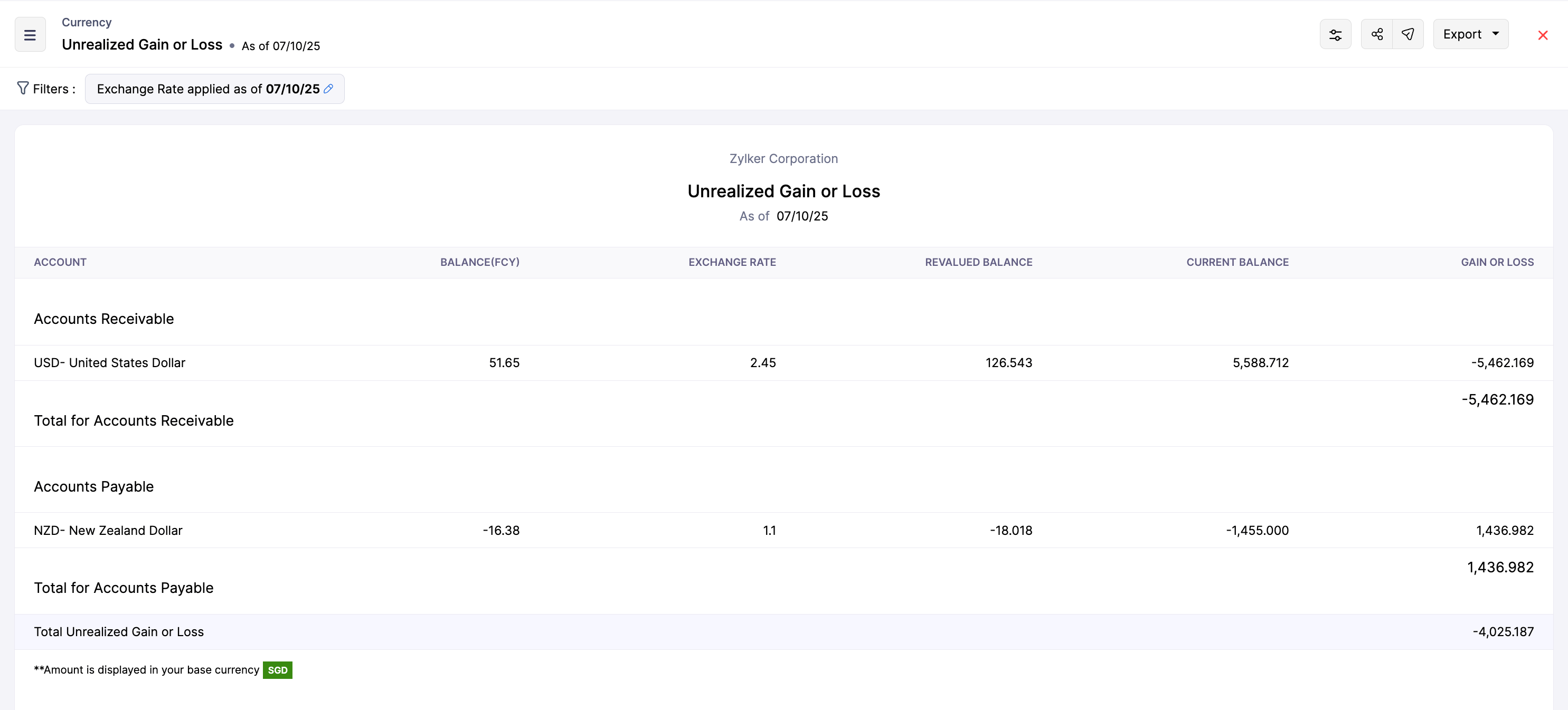 Unrealised Gain or Loss